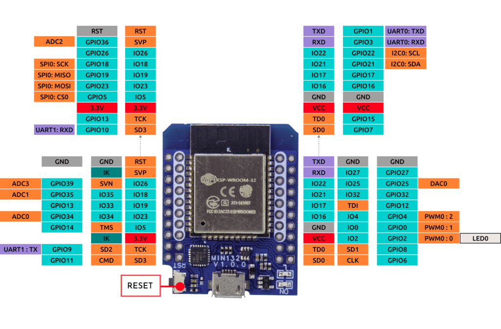 Esp32 d1 mini bluetooth wifi modul fibel