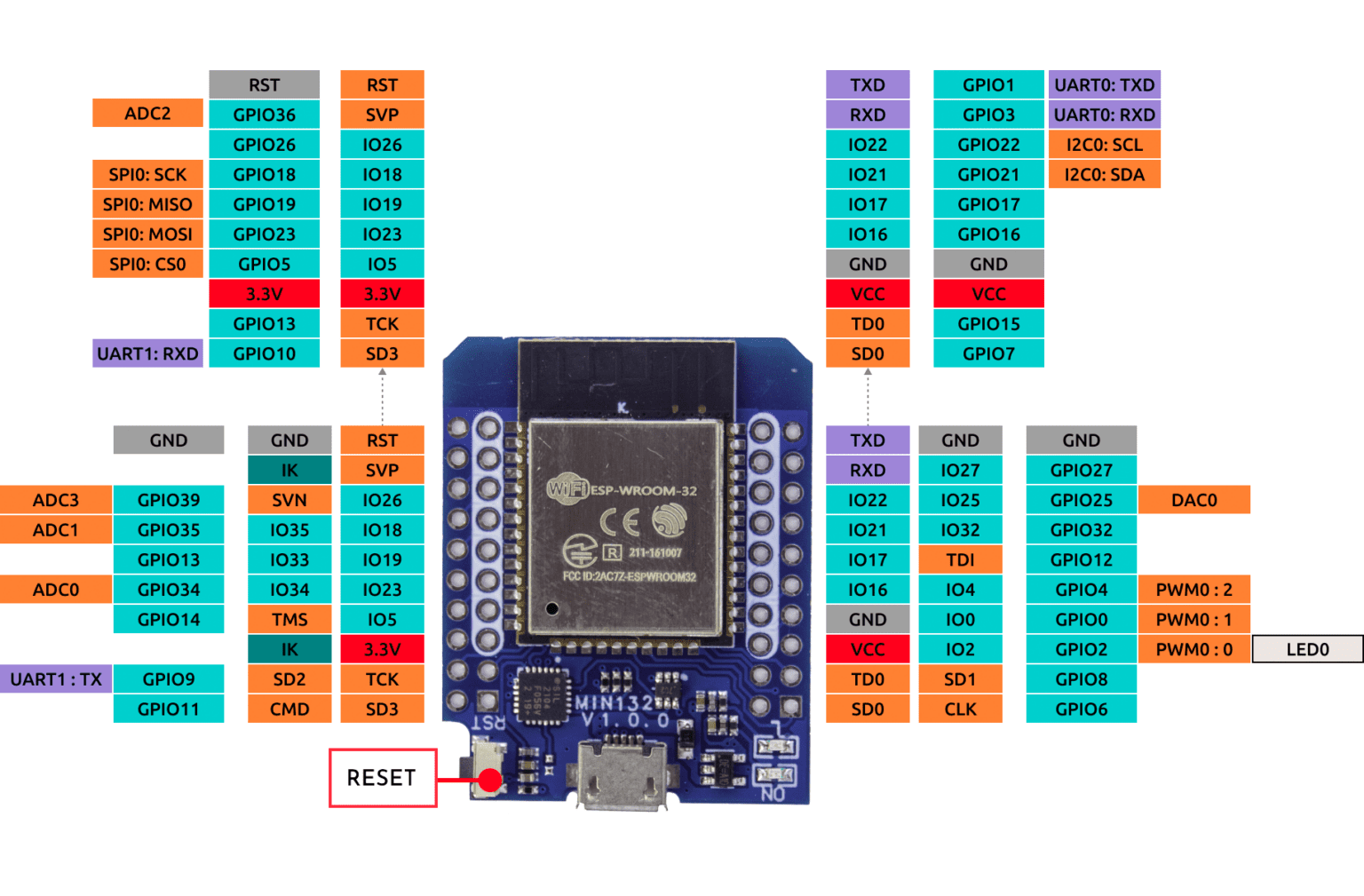 ESP32 D1 mini Bluetooth+WiFi modul - Fibel