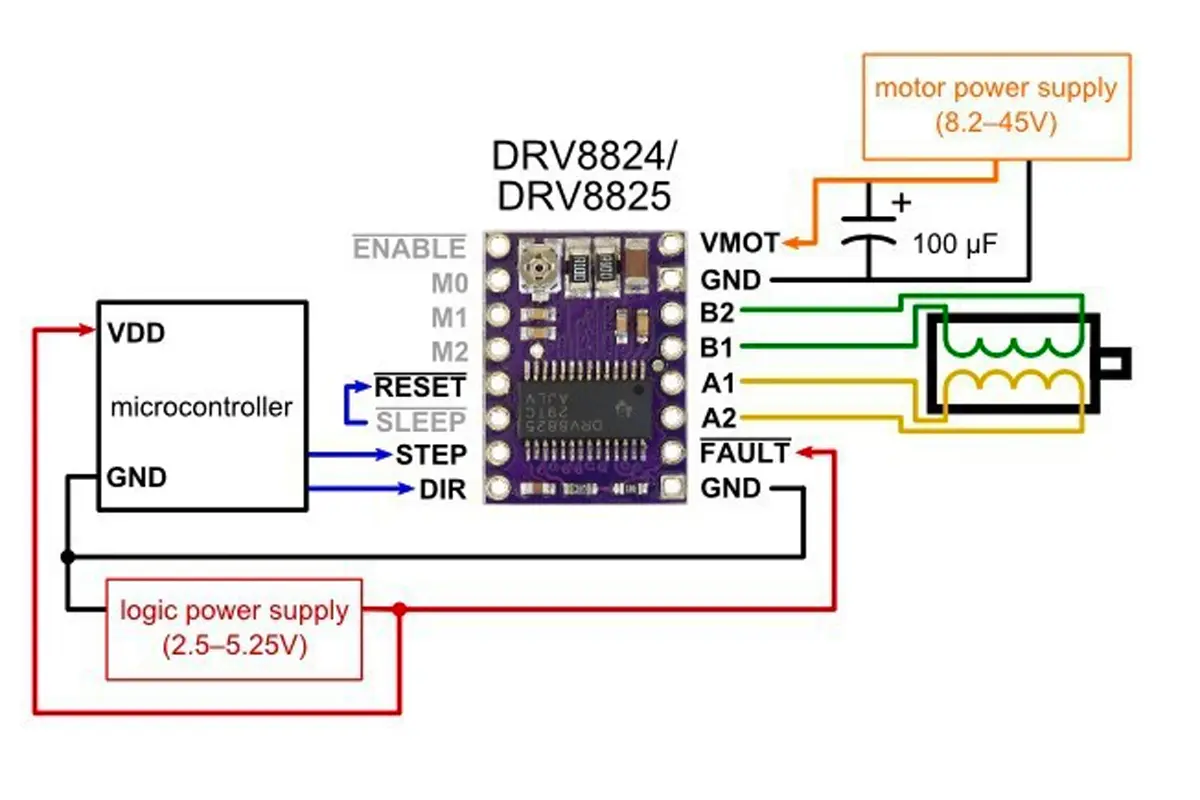 DRV8825