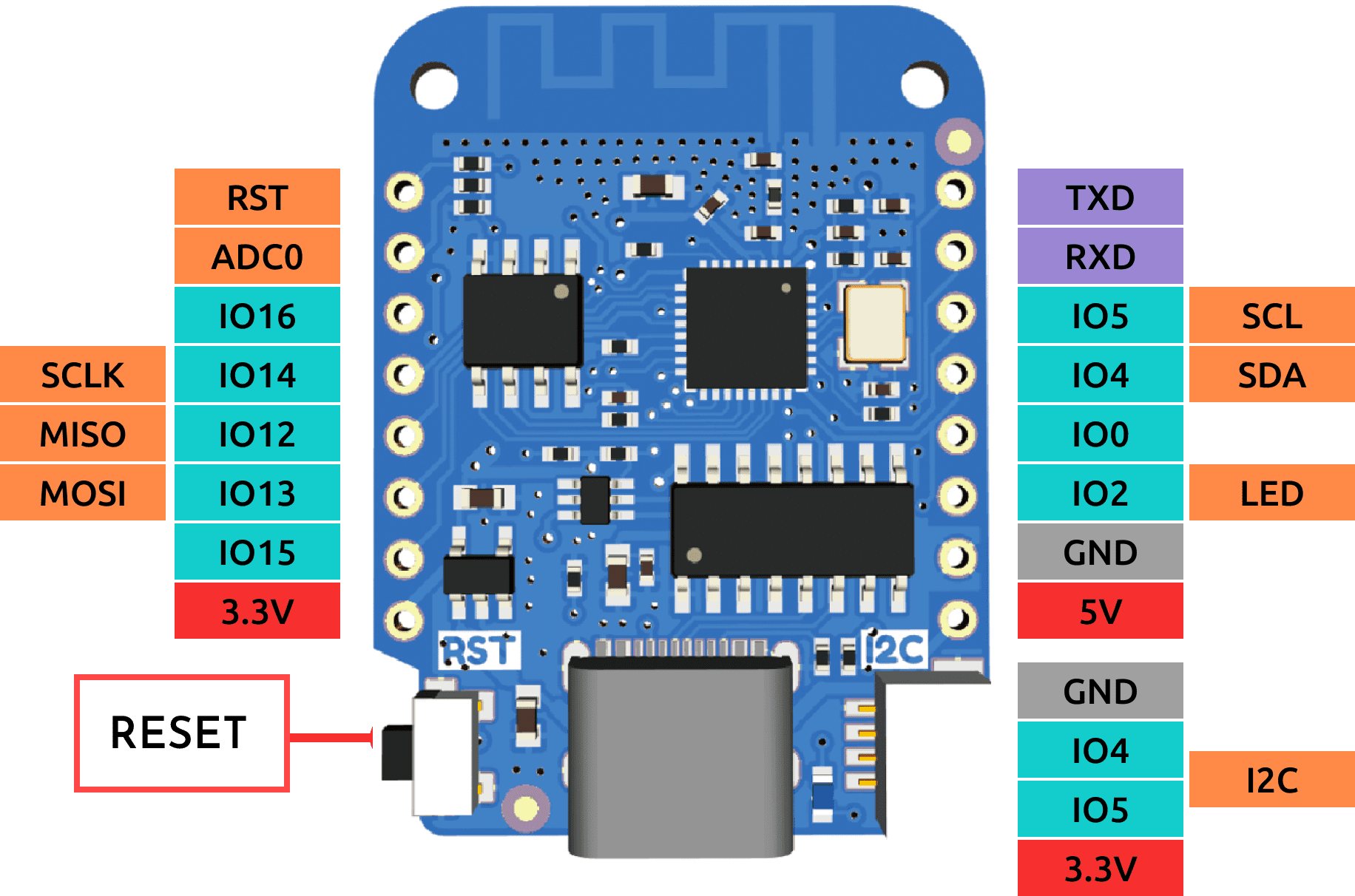 D1 Mini V4 Esp8266 Fibel