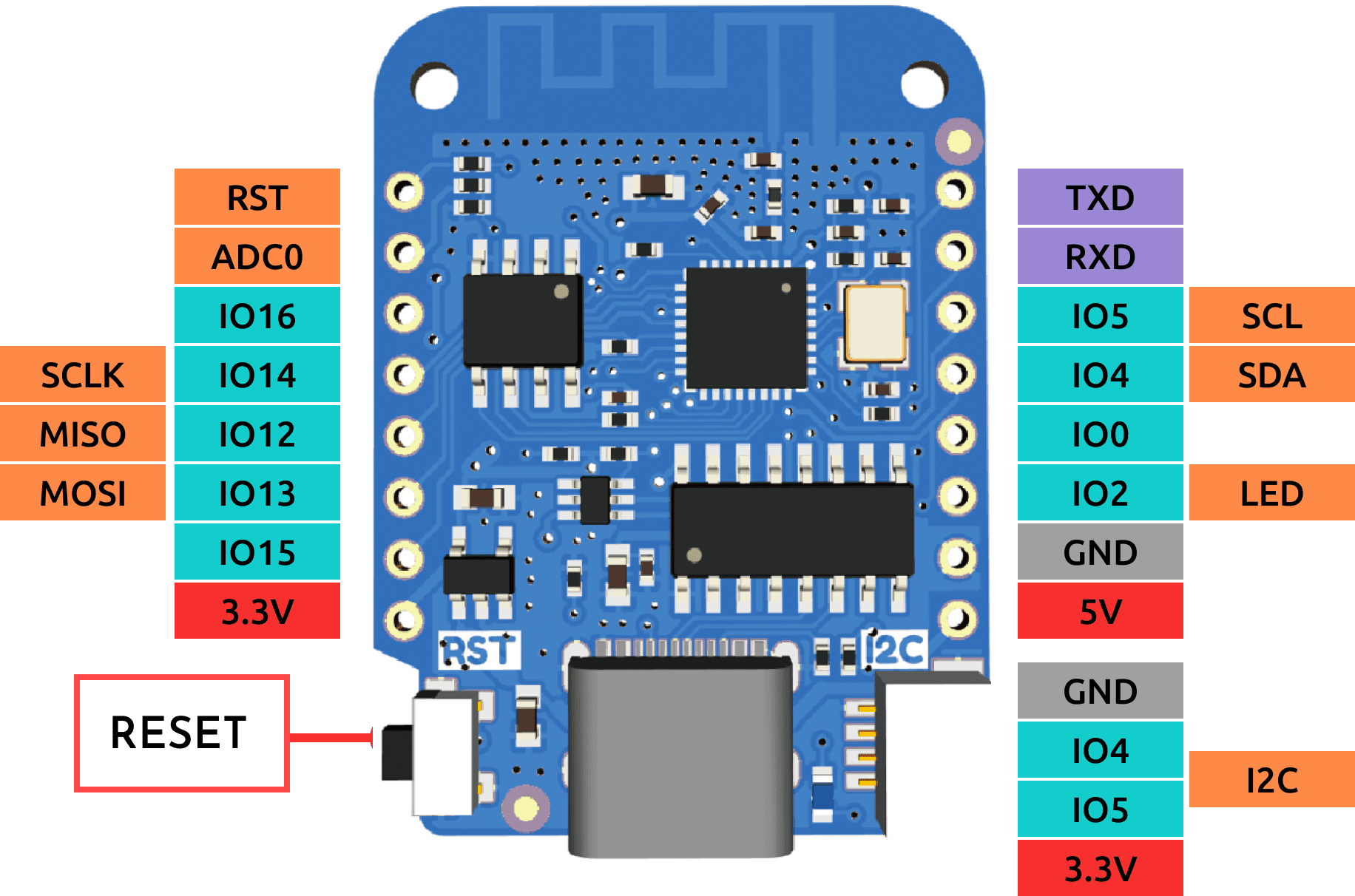 D1 Mini V4 ESP8266 Fibel