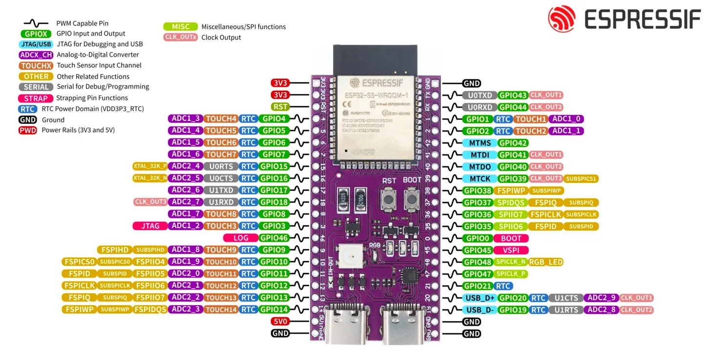 ESP32-S3 pinout