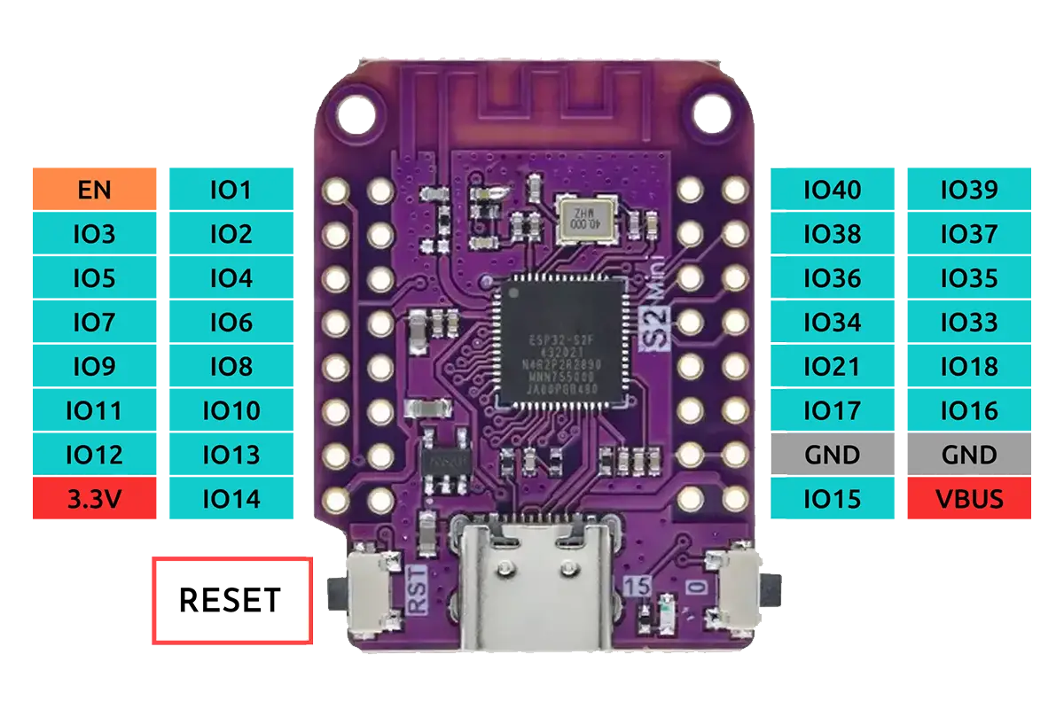 ESP32-S2 pinout