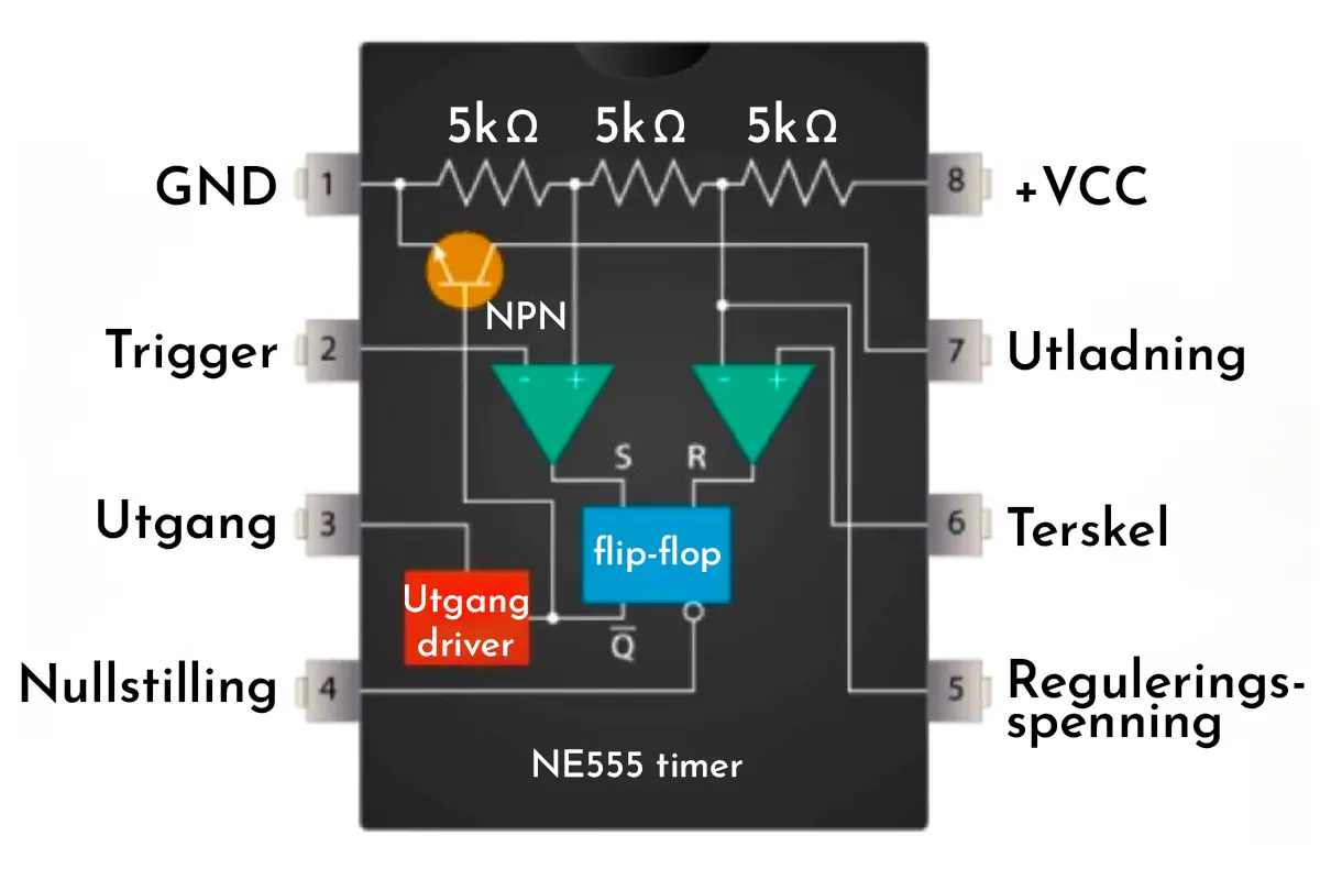 NE555 pinout