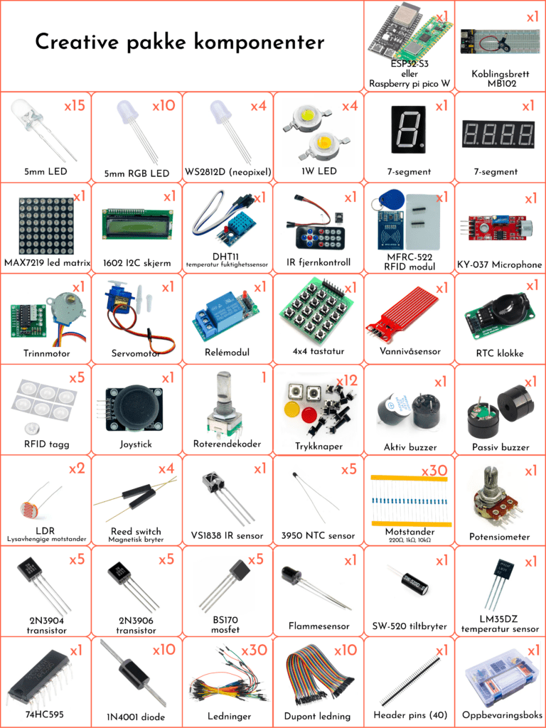 Creative startpakke komponenter